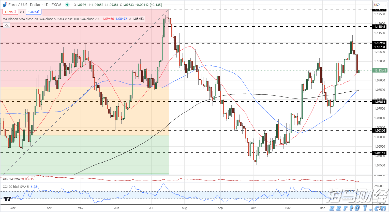 万山区雷雨大风预警信号解除