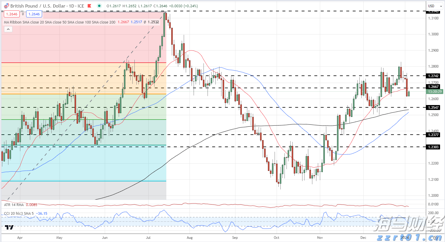 万山区雷雨大风预警信号解除