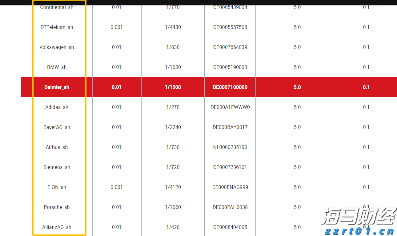 看今年3·15河北省消保委消费维权的十件事