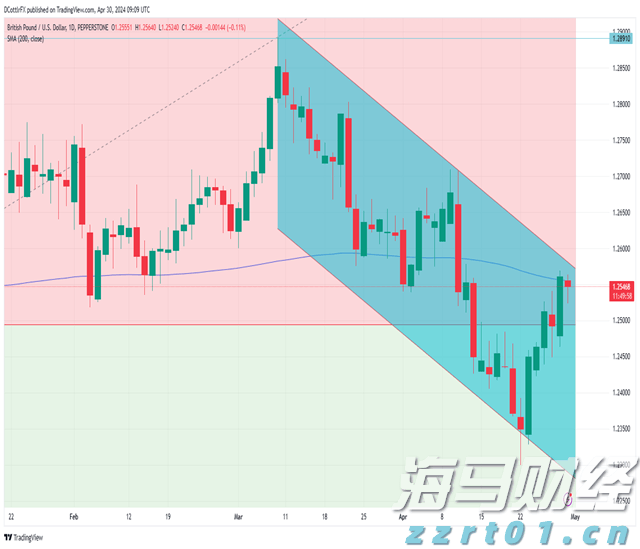 川渝出台全国首个跨省域市场监管违法行为不予处罚清单
