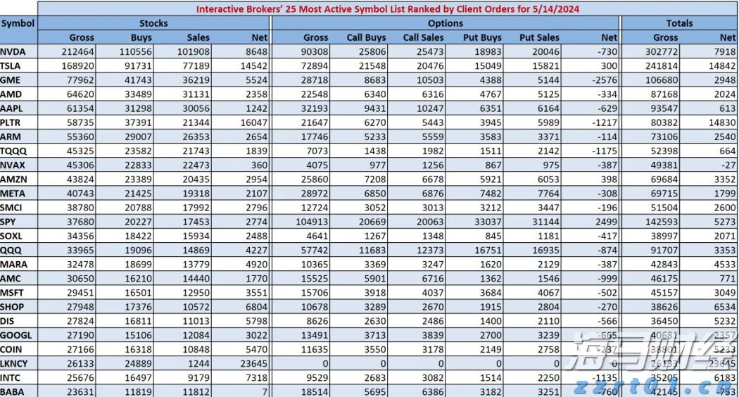 积极看待财报季!科技股或引领美股反弹